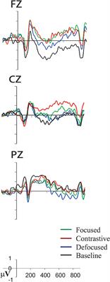 Linguistic Focus Promotes the Ease of Discourse Integration Processes in Reading Comprehension: Evidence From Event-Related Potentials